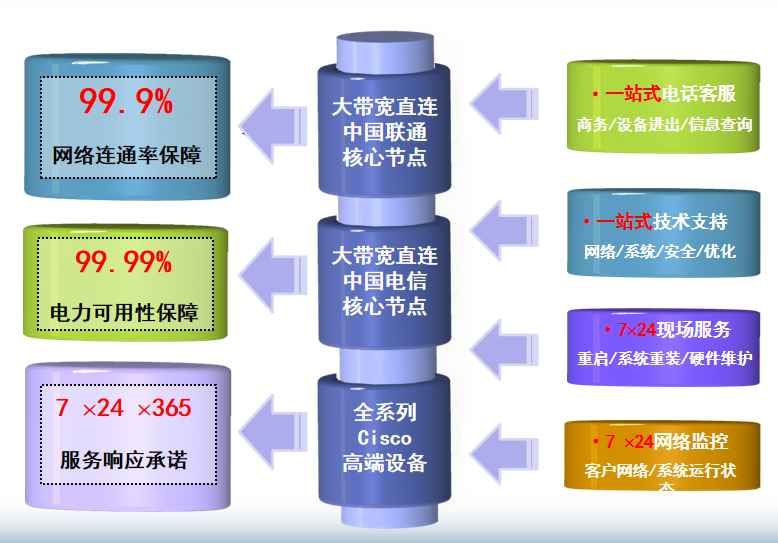 新华机房网络